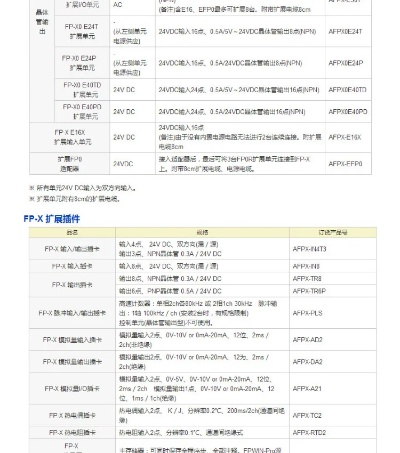 松下PLC可编程控制器的全面解析