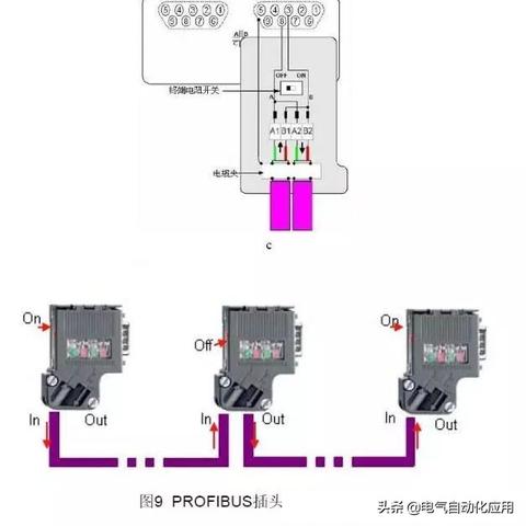 PLC控制器中屏蔽线的作用 PLC控制器中屏蔽线的作用