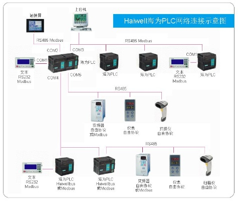 掌握深海控制器PLC与电脑连接的秘诀 掌握深海控制器PLC与电脑连接的秘诀