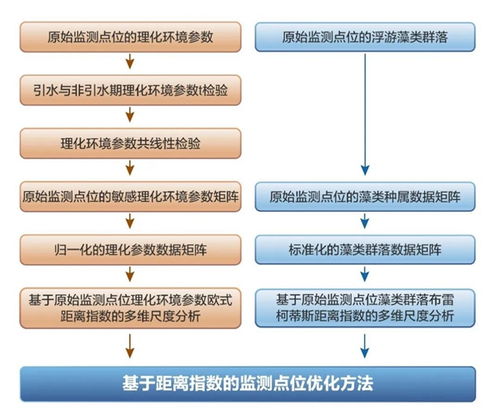 水文监测影响与补救措施分析 水文监测影响与补救措施分析