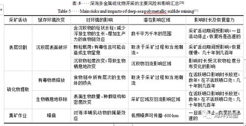 水文监测影响与补救措施分析 水文监测影响与补救措施分析