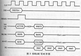 PLC数据捕获与信号处理控制器驱动技术解析