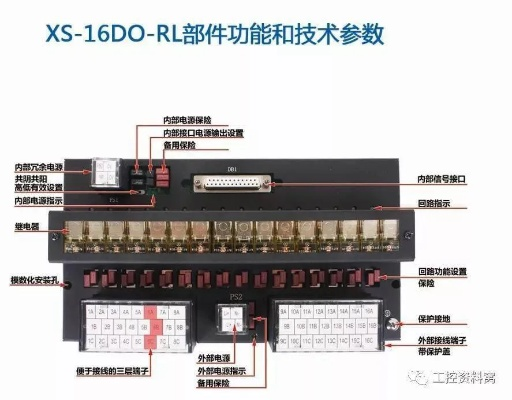 PLC接口与模块扩展型温度控制器的全面解析