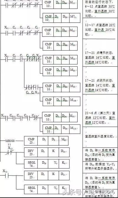 基于PLC的温湿度控制器设计