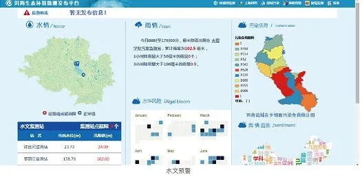 探索松花江水文监测新纪元—松花江水文监测APP应用介绍与案例分析 探索松花江水文监测新纪元—松花江水文监测APP应用介绍与案例分析