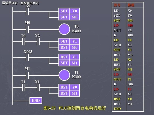 掌握机电工程PLC编程逻辑控制器的秘诀 掌握机电工程PLC编程逻辑控制器的秘诀
