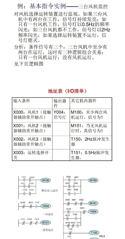 掌握PLC编程与应用,从入门到精通 掌握PLC编程与应用,从入门到精通
