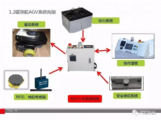 AGV控制器的分类与应用