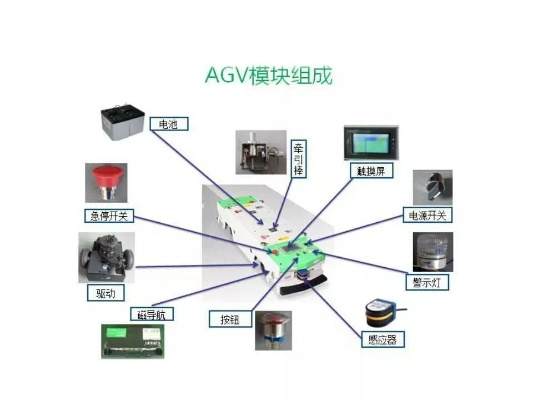 AGV控制器的分类与应用 AGV控制器的分类与应用