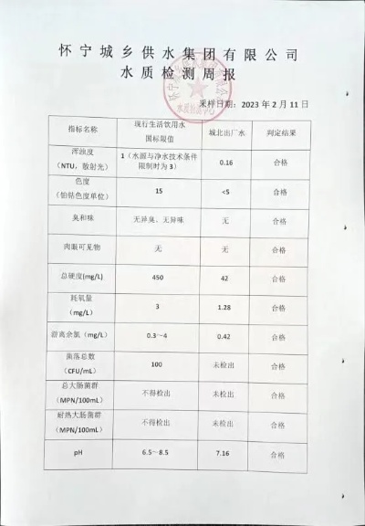 湿地公园水质水文监测内容报告 湿地公园水质水文监测内容报告