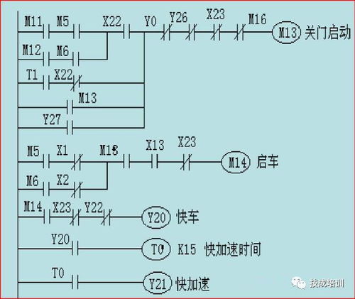 设计三层电梯PLC控制器选择指南