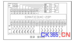 设计三层电梯PLC控制器选择指南 设计三层电梯PLC控制器选择指南
