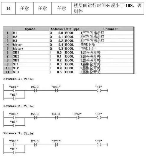 设计三层电梯PLC控制器选择指南 设计三层电梯PLC控制器选择指南