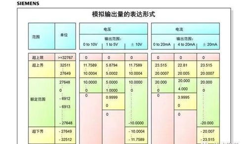 PLC的分类与应用解析