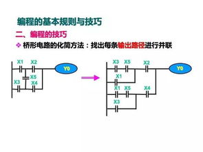掌握PLC编程的秘诀,从基础到高级 掌握PLC编程的秘诀,从基础到高级
