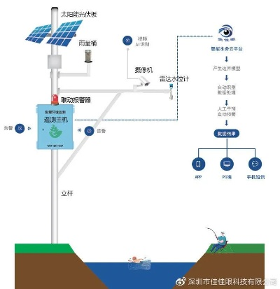 水库水文监测位置图解说,一图读懂水文监测全貌 水库水文监测位置图解说,一图读懂水文监测全貌
