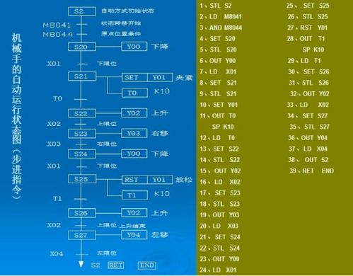 三菱FX2系列PLC控制器的全面解析与应用 三菱FX2系列PLC控制器的全面解析与应用