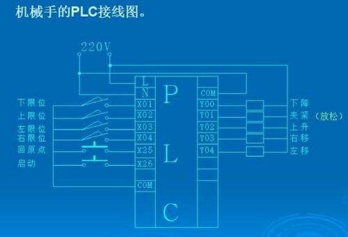 三菱FX2系列PLC控制器的全面解析与应用