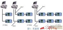 PLC控制器与电脑的互动关系 PLC控制器与电脑的互动关系