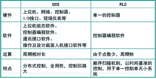 PLC控制器与电脑的互动关系 PLC控制器与电脑的互动关系