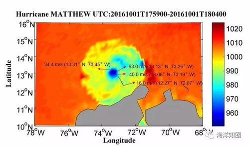 水文监测手段多样化探索 水文监测手段多样化探索