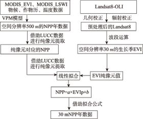 水文监测手段多样化探索 水文监测手段多样化探索