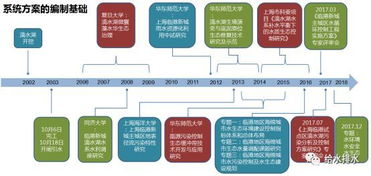 水文水质监测数据报告，守护生态环境，精准决策之源