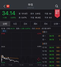 揭秘在线查开房数据，如何轻松获取酒店入住信息