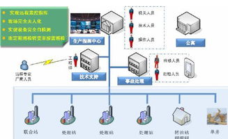 水文监测井液位管技术应用案例分析