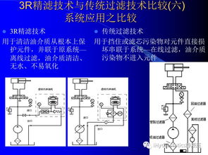 水文监测井液位管技术应用案例分析
