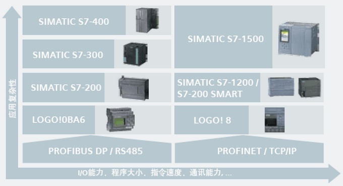西门子PLC定位控制器的全面解析与应用