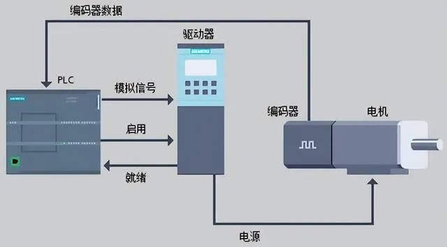 西门子PLC定位控制器的全面解析与应用 西门子PLC定位控制器的全面解析与应用