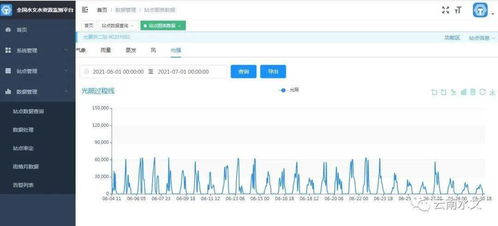 水文监测系统试运行报告 水文监测系统试运行报告