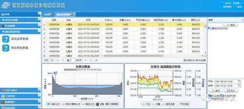 水文监测系统试运行报告 水文监测系统试运行报告
