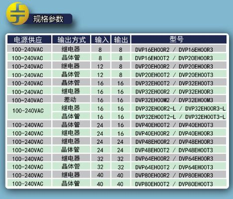 湛江plc伺服控制器芯片价格概览