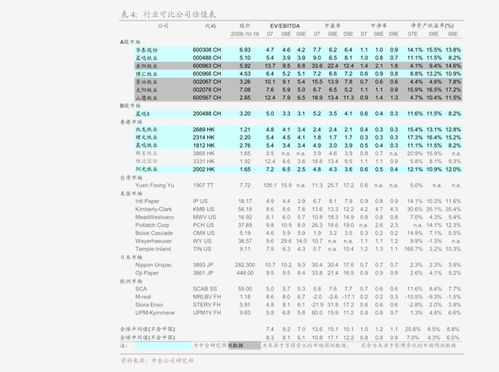 PLC编程控制器的发展趋势