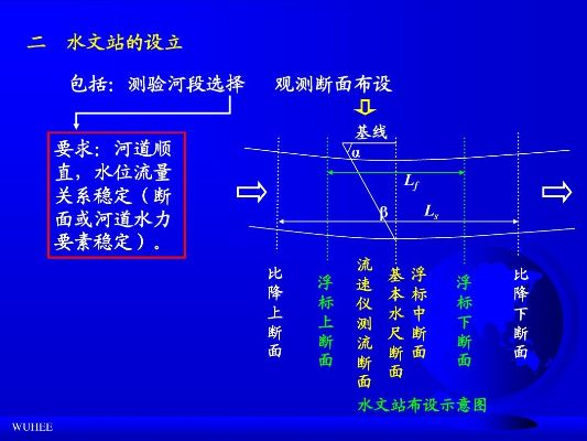 水文监测断面解析 水文监测断面解析