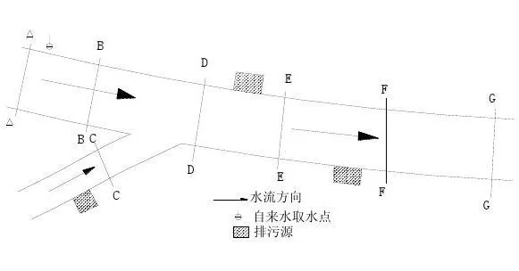 水文监测断面解析