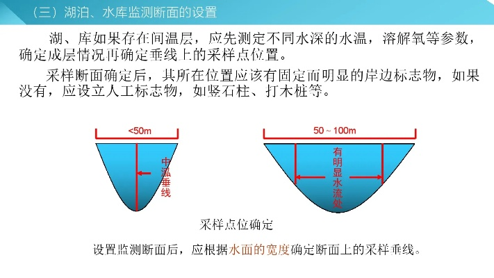 水文监测断面解析 水文监测断面解析