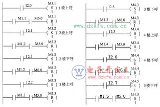 掌握电梯PLC的奥秘，从基础到应用