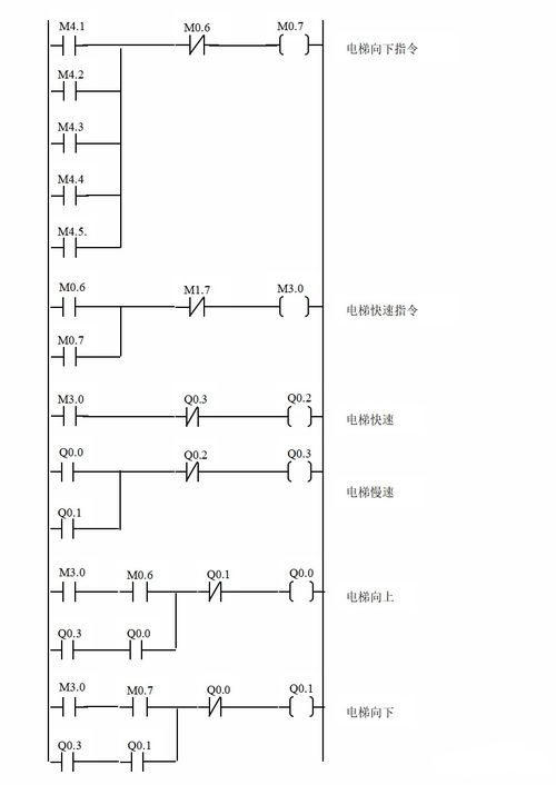 掌握电梯PLC的奥秘,从基础到应用 掌握电梯PLC的奥秘,从基础到应用