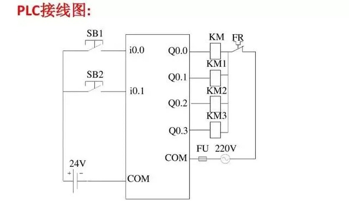 机械PLC编程控制器接线图指南