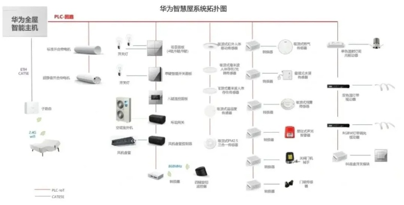 华为全屋智能PLC干接点控制器—打造智能家居的心脏 华为全屋智能PLC干接点控制器—打造智能家居的心脏