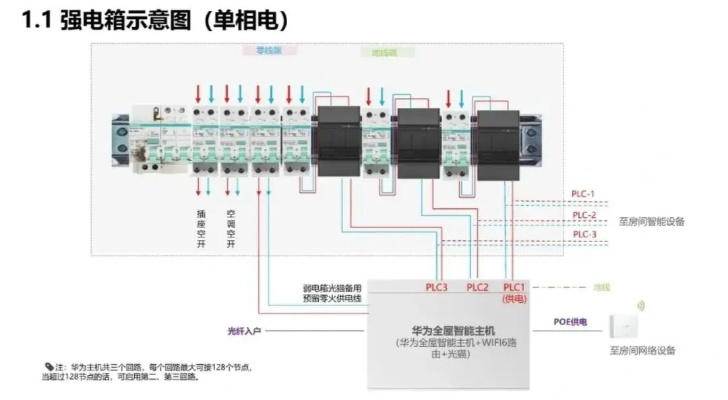 华为全屋智能PLC干接点控制器—打造智能家居的心脏