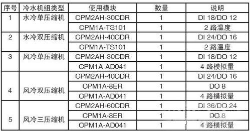 PLC控制器在模拟量温度采集中的应用与实践 PLC控制器在模拟量温度采集中的应用与实践