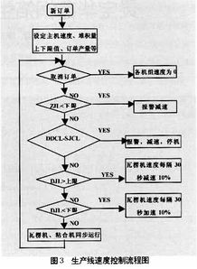 PLC控制器在模拟量温度采集中的应用与实践