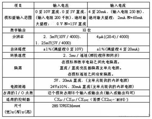 PLC控制器在模拟量温度采集中的应用与实践 PLC控制器在模拟量温度采集中的应用与实践