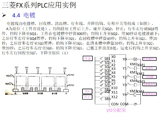 三菱PLC控制器32MT详解