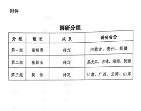 水文监测总站工作职责内容详解