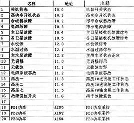 PLC控制器在自动化领域的应用与地位 PLC控制器在自动化领域的应用与地位